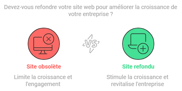 Améliorer la croissance de l'entreprise